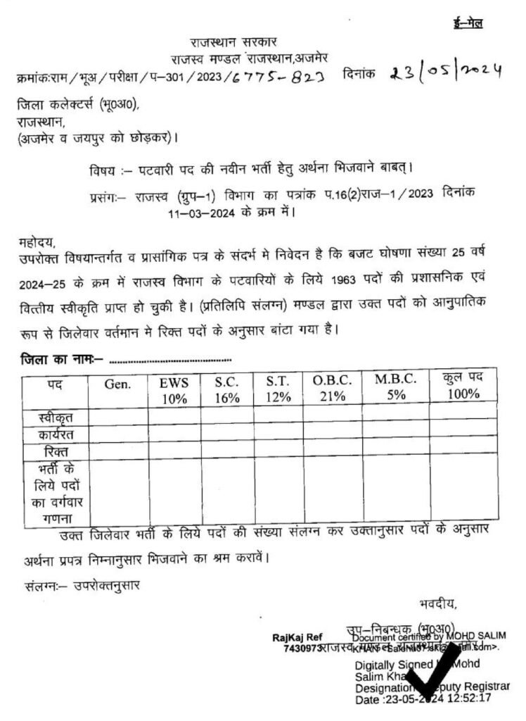 New recruitment for 1963 Patwari posts, notification for administrative approval issued