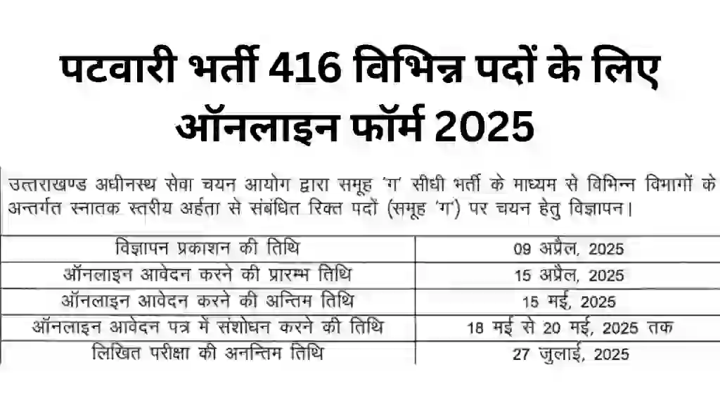 patwari bharti 2025.webp