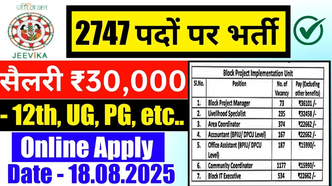 BRLPS Recruitment 2025 (2,747 Posts) - SarkariResultDaily.in