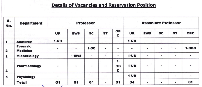 MP ESIC Indore Bharti 2025: Recruitment to the Posts of Teaching Faculty in Madhya Pradesh Employees State Insurance Corporation, Indore