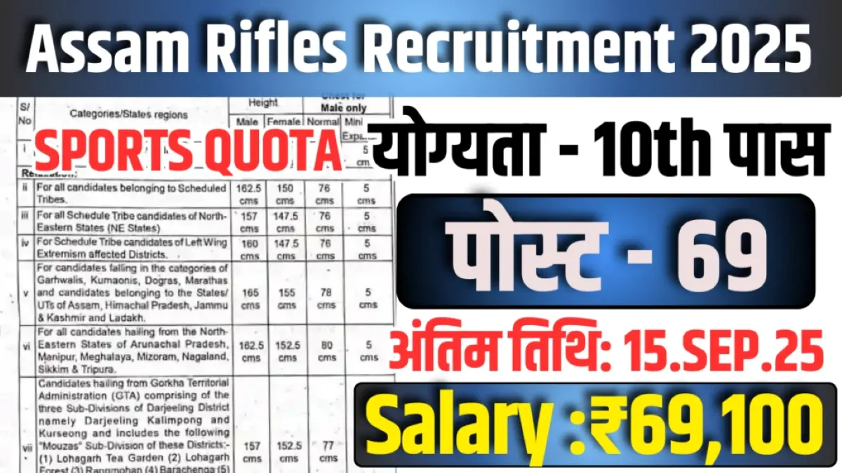 Assam Rifles Sports Quota Recruitment 2025 (69 Posts Vacancy) - SarkariResultDaily.in