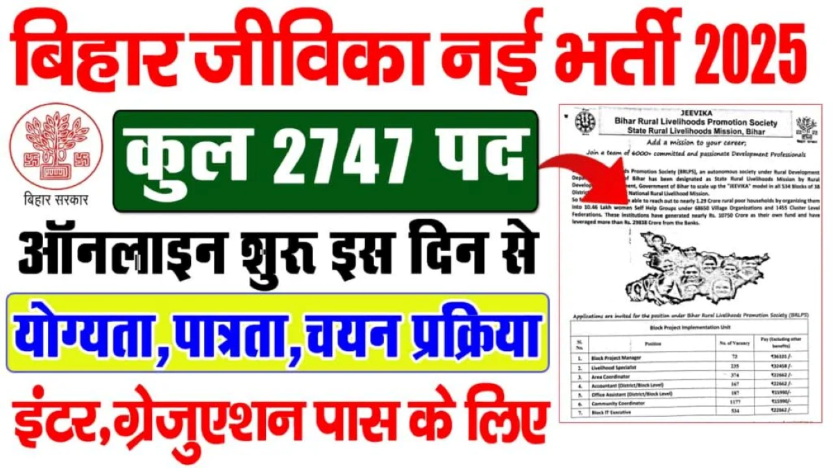 Bihar Jeevika Recruitment 2025 (2,747 Posts) - SarkariResultDaily.in