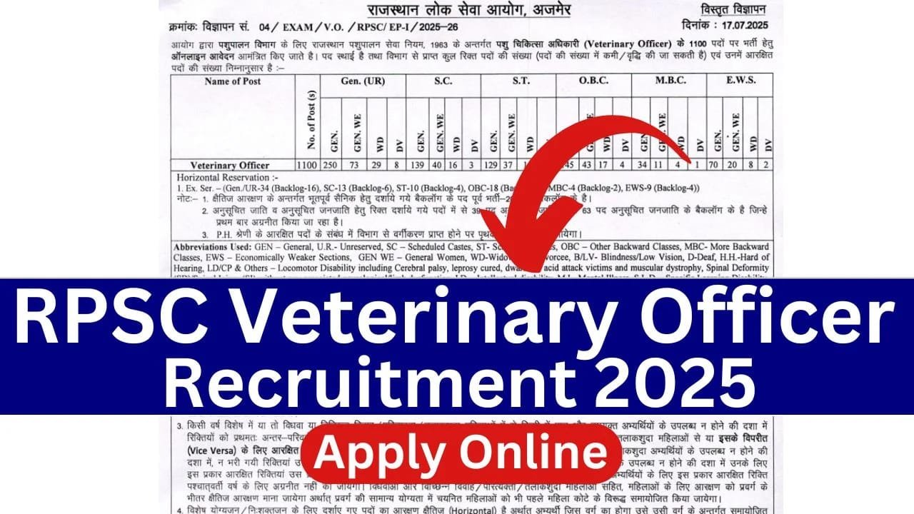 RPSC Veterinary Officer Recruitment 2025 (1100 Posts) - sarkariresultdaily.in