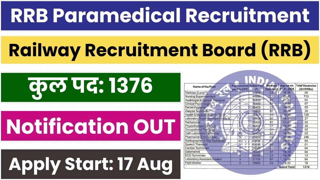 RRB Paramedical Staff Vacancy 2024 – Apply for 1,376 Paramedical Posts - SarkariResultDaily.in