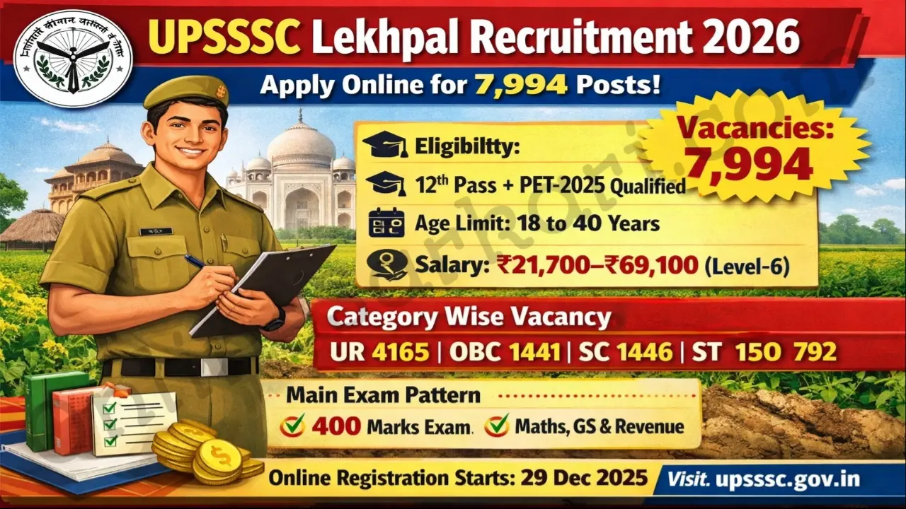UPSSSC Lekhpal Recruitment 2026 (7994 Posts Vacancy)